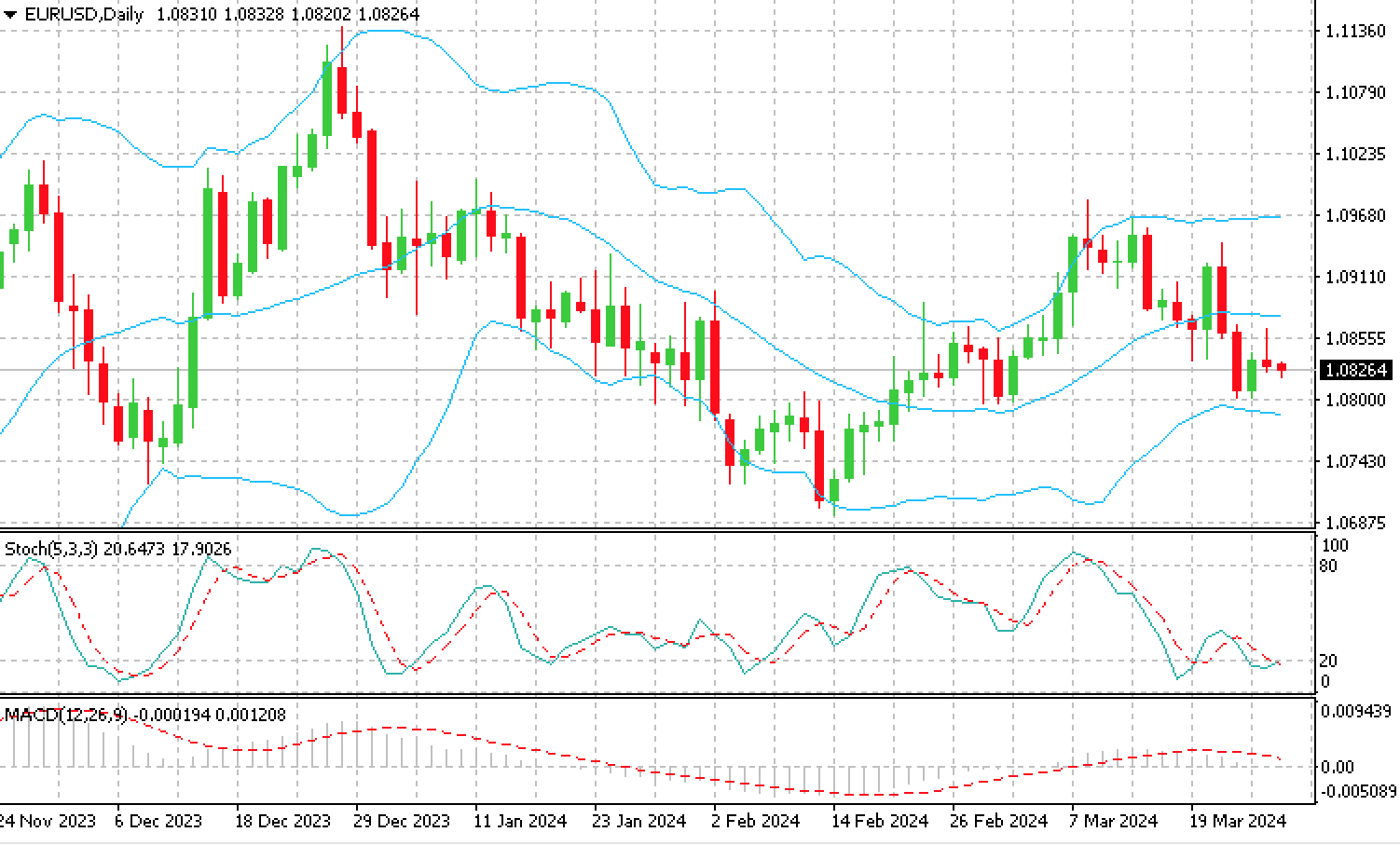 EUR_USD_27.03.24